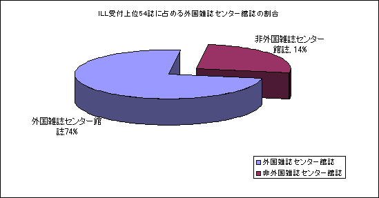ILLtɐ߂Z^[َG̊