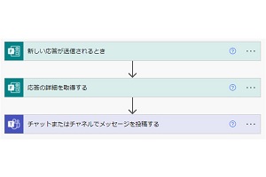 Forms, Teamsを利⽤したSNS寄稿・投稿フロー作成