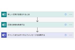 Forms, Teamsを利⽤したSNS寄稿・投稿フロー作成