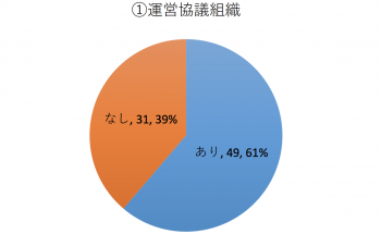 「オープンアクセスへの取り組み状況に関する実態調査」報告書