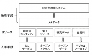 学術情報流通の全体像と本レポートの個別テーマ